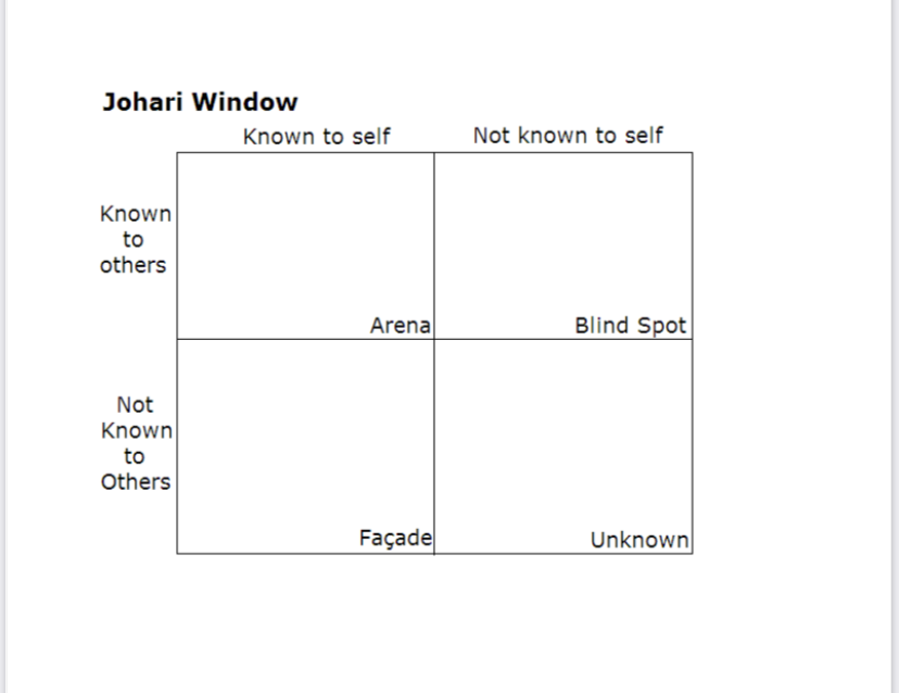 "Johari Window"